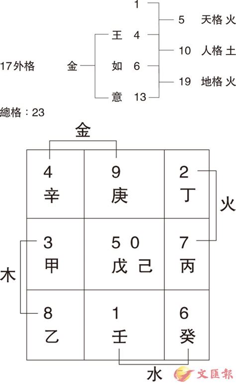 姓名學34劃|【姓名筆畫34】別再苦惱姓名運勢！34筆劃姓名筆畫解析，揭開。